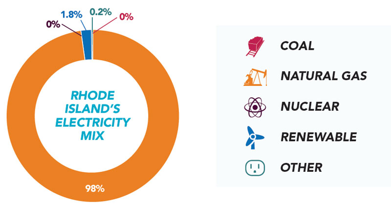 rhode-island-global-energy-institute